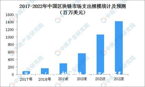 Tokenim支持莱特币（LTC）吗？