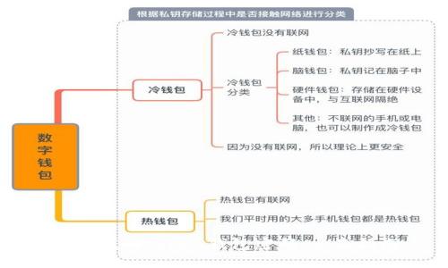 如何找回Token钱包密码：全面指南