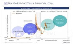 如何将火币资金提币到比