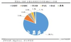 解析TokenIM空投：交易失败