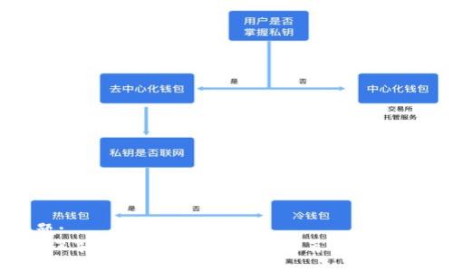 标题:
2023年最佳狗狗币冷钱包推荐与使用指南