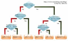 标题: TokenIM被盗后能否找