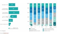 标题和关键词设置2023年比特币钱包分类详解：选