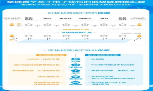 Tokenim授权机制详解：如何有效管理数字资产