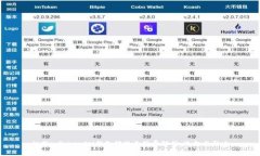 标题: TokenIM钱包转账手续