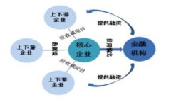 看起来您提到的“tokenim一