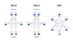 Tokenim钱包转币记录保留多