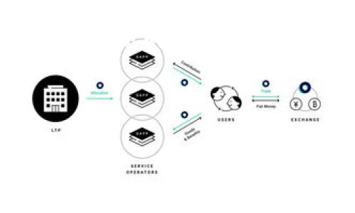  biaoti 深入了解TokenTokenIM钱包的技术原理与应用/ biaoti 

 guanjianci TokenTokenIM钱包, 钱包技术, 区块链应用, 数字资产管理/ guanjianci 

# 内容主体大纲

1. 引言
   - 什么是TokenTokenIM钱包
   - 数字钱包的定义与重要性

2. TokenTokenIM钱包的技术原理
   - 私钥与公钥的生成
   - 区块链技术基础
   - 交易验证与共识算法

3. TokenTokenIM钱包的功能特性
   - 多币种支持
   - 安全性机制
   - 用户友好的界面

4. TokenTokenIM钱包的应用场景
   - 个人资产管理
   - 企业级应用
   - DeFi（去中心化金融）生态系统

5. 如何使用TokenTokenIM钱包
   - 钱包创建流程
   - 如何进行交易
   - 如何安全管理私钥

6. TokenTokenIM钱包的优劣分析
   - 优势
   - 劣势与改进空间

7. 未来展望
   - 技术发展方向
   - 市场趋势与机遇

8. 相关问题解答
   - TokenTokenIM钱包如何确保安全性？
   - 使用TokenTokenIM钱包需要关注哪些风险？
   - 如何选择一款适合自己的数字钱包？
   - TokenTokenIM钱包如何与DeFi应用结合？
   - 如何存储私钥以防丢失？
   - 未来数字钱包的发展将走向何方？
   - 区块链技术如何推动数字钱包的进步？

---

# 1. 引言

在数字经济迅速崛起的背景下，数字资产的管理变得愈发重要。TokenTokenIM钱包作为新型数字钱包的典范，为用户提供了便捷和安全的资产管理方案。

数字钱包是存储、管理和交易数字资产的工具。它不仅支持用户保存加密货币，还能实现与区块链技术的深度融合。

# 2. TokenTokenIM钱包的技术原理

## 2.1 私钥与公钥的生成

TokenTokenIM钱包使用先进的加密算法生成私钥和公钥。私钥是一串唯一的数字签名，用于确认用户对其资产的控制权；而公钥则可以分享给其他用户，用于接收资金。

## 2.2 区块链技术基础

区块链是TokenTokenIM钱包的核心技术。每笔交易都写入区块链，并经过网络节点的验证，确保交易的透明与安全。

## 2.3 交易验证与共识算法

在TokenTokenIM钱包中，交易的确认依赖于多种共识算法，如PoW（工作量证明）和PoS（权益证明）。这些算法确保了交易在区块链上的有效性，提高了系统的安全性。

# 3. TokenTokenIM钱包的功能特性

## 3.1 多币种支持

TokenTokenIM钱包支持多种加密货币的存储与交易，满足了用户对不同数字资产管理的需求。

## 3.2 安全性机制

为了保护用户资产，TokenTokenIM钱包实现了双重认证、多重签名等安全措施，最大程度地降低了被黑客攻击的风险。

## 3.3 用户友好的界面

TokenTokenIM钱包注重用户体验，界面简洁易用，方便用户进行资产管理及交易操作。

# 4. TokenTokenIM钱包的应用场景

## 4.1 个人资产管理

个人用户可以通过TokenTokenIM钱包安全地存储和管理他们的数字资产，随时随地进行交易。

## 4.2 企业级应用

越来越多的企业开始采用TokenTokenIM钱包进行数字资产管理，以实现透明和高效的财务流程。

## 4.3 DeFi（去中心化金融）生态系统

TokenTokenIM钱包在DeFi领域扮演着重要角色，为用户提供流动性、借贷和交易功能。

# 5. 如何使用TokenTokenIM钱包

## 5.1 钱包创建流程

使用TokenTokenIM钱包非常简单，用户只需下载应用、注册账户、备份私钥便可完成钱包创建。

## 5.2 如何进行交易

用户经过身份验证后，可以通过TokenTokenIM钱包进行数字资产的发送与接收，支持一键交易功能。

## 5.3 如何安全管理私钥

私钥的安全存储至关重要，用户应将私钥保存到加密的硬件设备或安全的纸质环境中，避免在线泄露。

# 6. TokenTokenIM钱包的优劣分析

## 6.1 优势

TokenTokenIM钱包具有强大的安全性、多币种支持及用户友好的界面，这使其在竞争激烈的市场中脱颖而出。

## 6.2 劣势与改进空间

尽管优点众多，TokenTokenIM钱包仍然面临一些挑战，如用户教育不足和技术不断更新变革的压力。

# 7. 未来展望

## 7.1 技术发展方向

随着区块链技术的演进，TokenTokenIM钱包将集成更多创新功能，如智能合约等，大幅提升用户体验。

## 7.2 市场趋势与机遇

市场对于数字资产管理的需求逐渐攀升，TokenTokenIM钱包面临着前所未有的机遇与挑战。

# 8. 相关问题解答

## 8.1 TokenTokenIM钱包如何确保安全性？

在数字资产的世界里，安全性是每个用户最关心的问题。TokenTokenIM钱包采取多重安全机制，例如使用加密算法生成的私钥和公钥，确保用户交易数据的安全。同时，该钱包还实现了双重认证，让用户在进行重要操作时需要提供额外的身份验证，进一步提升了安全性。此外，定期的安全审计与漏洞修复演练也是保护用户资产的重要措施。通过这些方法，TokenTokenIM钱包最大程度地降低了黑客攻击和身份盗用的风险，让用户可以放心进行数字资产的管理与交易。

## 8.2 使用TokenTokenIM钱包需要关注哪些风险？

尽管TokenTokenIM钱包通过多重措施保护用户的数字资产，但在使用过程中，用户也需关注一些潜在的风险。首先，如果用户自身未能妥善保管私钥，一旦丢失，将无法恢复资产。同时，网络钓鱼攻击也是用户需警惕的风险之一，黑客可能会通过伪造网站窃取用户信息。除此之外，市场价格波动也是一种风险，用户需明白投资数字资产的收益与风险并存。此外，钱包的软件和硬件故障也可能导致资产损失，因此定期备份交易记录是非常重要的。全面认识这些风险，有助于用户更安全、有效地使用TokenTokenIM钱包。

## 8.3 如何选择一款适合自己的数字钱包？

选择一款合适的数字钱包对于用户来说至关重要。首先，用户需要确定钱包的类型，分为热钱包和冷钱包。热钱包便于日常交易，但安全性较低，而冷钱包安全性高，适合长期存储。其次，用户应评价钱包的多币种支持情况，确保其能够管理用户所持有的所有数字资产。再次，钱包的用户界面和操作便捷性也是选择的重要因素。建议用户查阅相关介绍和用户反馈，以了解钱包的可靠性。此外，钱包的安全性以及对用户信息的保护措施同样不能忽视。最后，用户还应关注钱包的更新维护情况，选择那些定期进行安全审计和技术迭代的钱包，以获取更好的使用体验和安全保障。

## 8.4 TokenTokenIM钱包如何与DeFi应用结合？

TokenTokenIM钱包与DeFi应用之间的结合创造了许多新的机会。DeFi（去中心化金融）应用程序依赖于区块链技术，允许用户在没有中介（如银行）的情况下进行金融活动。通过TokenTokenIM钱包，用户不仅可以存储他们的数字资产，还能够直接参与到各种DeFi产品中，例如流动性池、借贷和收益农业等。这种结合的优势在于，用户可以方便地管理其资产，并进行交易，而无需频繁在钱包和DeFi平台之间切换。此外，TokenTokenIM钱包支持与智能合约的交互，用户的资金安全保障也有了更多层面上的保护，从而大大提高了资产的流动性和利用率。在未来，随着DeFi市场的扩张，TokenTokenIM钱包与DeFi的结合将展现出更多的潜力与价值。

## 8.5 如何存储私钥以防丢失？

私钥是保证数字资产安全的核心，因此妥善存储私钥至关重要。用户可以通过多种方式来保存私钥，首先是使用硬件钱包或冷钱包，这类设备通过离线保存私钥，有效地防止黑客入侵。另一个选择是将私钥写在纸上并保存在安全的地方，纸质私钥不易受到网络攻击，可视为一种安全备份。用户还可以利用密码管理软件，这种软件加密存储私钥，既方便又安全。此外，对同一份私钥或助记词进行多重备份也是一种不错选择，存放在不同的地点以防意外丢失。总之，安全存储私钥的关键在于选择适合的方法并保持谨慎，确保个人资产的安全。

## 8.6 未来数字钱包的发展将走向何方？

随着数字经济的快速发展，未来数字钱包的发展将呈现出几个重要趋势。首先，安全性将成为用户选择数字钱包的首要考虑因素，因此钱包服务商需要不断强化安全防护，例如引入生物识别技术。其次，用户体验将在数字钱包的发展中占据更重要的地位，友好的用户界面和简化的操作流程将会吸引更多用户。智能合约和去中心化技术的广泛应用，将使得钱包的功能更加丰富，提供更多的增值服务，如资产理财、投资管理等。此外，随着加密货币法规的逐步完善，数字钱包的合规性也将得到强调，以确保用户的合法权益得到保护。总的来说，未来数字钱包的多元化、智能化与合规性将是发展趋势，服务于全球用户的需求。

## 8.7 区块链技术如何推动数字钱包的进步？

区块链技术是推动数字钱包不断发展的重要力量。区块链去中心化的特性使得用户不再需要依赖传统金融机构，从而降低了交易成本和时间，增加了交易的透明度。此外，区块链的不可篡改性确保了所有交易的真实性和安全性，极大地提升了用户的信任度。新的共识机制和智能合约的加入，也使得数字钱包具备了更高的灵活性，用户可以根据自己的需求进行定制化的金融操作。此外，区块链技术的发展也为数字钱包提供了更多的合作机会，例如与DeFi、NFT等新兴领域的结合，将为用户带来更丰富的资产管理体验。随着区块链技术的持续进步，数字钱包将不断演变，成为用户财务管理不可或缺的重要工具。

---

以上大纲及内容为您详细介绍了TokenTokenIM钱包的技术原理与应用，希望对您深入了解这一热门数字资产管理工具有所帮助！