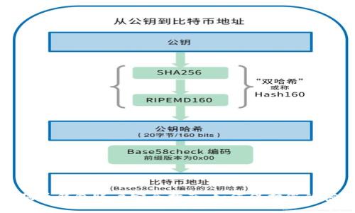 狗狗币钱包账户安全指南：如何保护您的密码