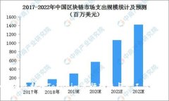 如何有效利用Tokenim进行转