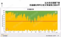 如何使用Tokentokenim钱包A