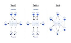 Tokenim小额充值问题解析：