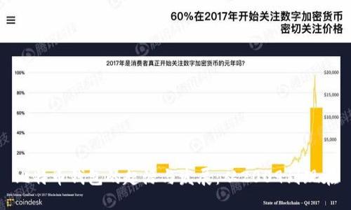 比特币钱包的起源与发展：从2009到现在