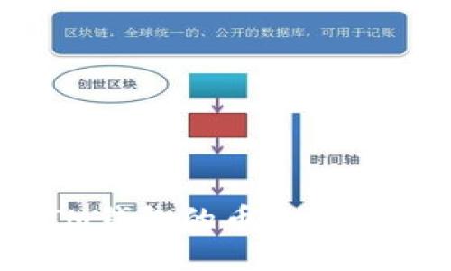 TokenTokenIM钱包的币地址解析与使用指南