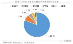 比特币钱包选择指南：如