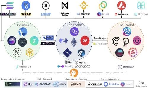 比特币冷钱包公钥：安全存储与管理的完美指南