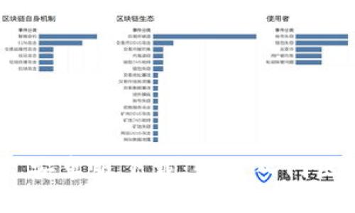 Tokenim 1.0 安卓版下载：快速入门区块链资产管理