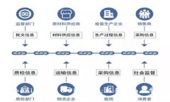 如何使用Tokenim进行 CUP 转