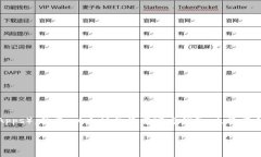 以太坊（Ethereum）是一个去