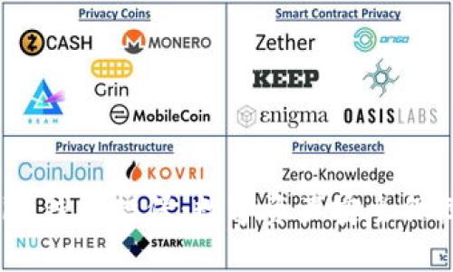 Tokentokenim钱包担保：数字资产安全保障的最佳选择