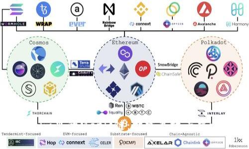 深入解析Tokenim里的Matic链：构建高效去中心化应用的未来