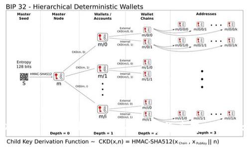 USDT钱包推荐：最适合你的数字货币存储解决方案