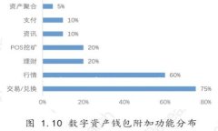 以太坊钱包导入是一个涉