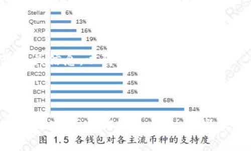 如何注册USDT钱包：完整指南和常见问题解答

USDT钱包,注册USDT钱包,加密货币存储,数字货币钱包/guanjianci

### 内容主体大纲

1. **USDT钱包简介**
   - 什么是USDT钱包
   - USDT的背景和使用场景

2. **选择合适的USDT钱包**
   - 热钱包与冷钱包的区别
   - 推荐几款USDT钱包

3. **注册USDT钱包的步骤**
   - 注册前的准备工作
   - 实际注册流程
   - 完成注册后的注意事项

4. **USDT钱包安全性**
   - 安全存储USDT的最佳实践
   - 常见的安全风险及防范措施

5. **如何使用USDT钱包**
   - 如何存入和提取USDT
   - 如何进行转账和交易

6. **常见问题解答**
   - 1. 什么是USDT钱包，它的作用是什么？
   - 2. 如何选择适合我的USDT钱包？
   - 3. 注册USDT钱包需要什么信息？
   - 4. 为什么我的USDT钱包注册失败？
   - 5. USDT钱包的安全性如何保障？
   - 6. 在USDT钱包中如何查询余额及交易历史？
   - 7. 如何找回丢失的USDT钱包？

---

### USDT钱包简介

#### 什么是USDT钱包

USDT钱包是存储USDT（泰达币）的数字钱包，支持用户对USDT进行存储、发送和接收等各种操作。由于USDT是一种稳定币，通常与美元等法定货币挂钩，因此在加密货币市场中非常受欢迎。使用USDT钱包可以轻松管理你的数字资产，同时享受更低的交易成本和即时交易的便利性。

#### USDT的背景和使用场景

USDT（Tether）是由Tether公司发行的一种稳定币，旨在解决加密货币市场的波动性。在数字货币交易所，用户可以用USDT作为交易对进行各种加密货币的买卖。同时，USDT也被广泛用于国际汇款、在线支付等场景，在数字经济中发挥着重要作用。

---

### 选择合适的USDT钱包

#### 热钱包与冷钱包的区别

在选择USDT钱包时，主要有两种类型的选择：热钱包和冷钱包。热钱包是指在线钱包，方便快捷，适合频繁交易的用户。冷钱包则是离线钱包，适合长期存储大额资产的用户，安全性更高，但使用不够方便。根据自身需求选择合适的钱包类型非常重要。

#### 推荐几款USDT钱包

市场上有许多USDT钱包可供选择，以下是几款用户评价较高的推荐：
1. strongBinance Wallet：/strong适合频繁交易，支持多种加密货币。
2. strongLedger Nano S：/strong最受欢迎的冷钱包，安全性高。
3. strongTrust Wallet：/strong界面友好，适合新手使用。
4. strongExodus Wallet：/strong支持多种数字资产，具有良好的用户体验。

---

### 注册USDT钱包的步骤

#### 注册前的准备工作

在注册USDT钱包之前，用户需准备好合适的设备和网络环境。此外，了解钱包的基本功能及条款，有助于安全使用。

#### 实际注册流程

USDT钱包的注册流程通常包括下载应用程序、填写电子邮件及密码、验证身份等步骤。具体流程如下：
1. 下载并安装USDT钱包应用
2. 点击“注册”按钮，填写相关信息
3. 验证你的电子邮件地址
4. 设置强密码并完成安全问题的设置
5. 备份助记词，以便日后恢复账户

#### 完成注册后的注意事项

完成注册后，务必检查钱包功能是否正常，并确保及时备份相关的信息。了解如何安全使用钱包，确保后续操作的流畅。

---

### USDT钱包安全性

#### 安全存储USDT的最佳实践

使用USDT钱包时，确保安全的储存方式有助于保护你的资产。推荐的最佳实践包括定期更新密码、启用二次验证、使用冷钱包存储大额资产等。

#### 常见的安全风险及防范措施

在使用USDT钱包时，用户需关注以下安全风险：
1. 钓鱼攻击：切勿在陌生网站输入个人信息。
2. 黑客攻击：选用知名钱包，并定期更新软件。
3. 密码遗忘：妥善保管密码及助记词，并尽量避免分享给他人。

---

### 如何使用USDT钱包

#### 如何存入和提取USDT

使用USDT钱包存入资产非常简单，用户只需将USDT发送至钱包地址；提取则需要提供相关信息并确认交易。具体步骤如下：
1. 登录USDT钱包，找到“存入”或“提取”选项
2. 输入需要存入或提取的金额及地址
3. 确认交易并支付相应的手续费

#### 如何进行转账和交易

在USDT钱包中进行转账与交易，也较为容易。用户只需找到“转账”或“交易”选项，输入相关信息，确认后即可完成

---

### 常见问题解答

#### 1. 什么是USDT钱包，它的作用是什么？

USDT钱包是用于存储和管理USDT的工具，其作用包括：安全存储USDT、方便发送和接收USDT、参与各种加密货币交易等。通过USDT钱包，用户可以轻松管理自己的数字资产，为日常交易提供便利。

#### 2. 如何选择适合我的USDT钱包？

在选择USDT钱包时，用户需考虑以下几个因素：使用频率、资产规模、安全性要求、功能需求等。通常，对于频繁交易的用户，热钱包较为合适；对于持有大量USDT的用户，冷钱包则更为安全。

#### 3. 注册USDT钱包需要什么信息？

注册USDT钱包时，用户一般需要提供电子邮件地址、设置密码，并进行身份验证。有的高级钱包还可能要求用户上传身份证明文件以进行KYC（了解客户）验证。

#### 4. 为什么我的USDT钱包注册失败？

注册USDT钱包时，如遇注册失败的情况，用户需检查网络是否正常，确保所输入的信息无误。此外，如钱包服务出现异常、维护等问题，也可能导致注册失败。

#### 5. USDT钱包的安全性如何保障？

保障USDT钱包安全性，用户需遵循最佳安全实践，如使用强密码、启用二次验证、定期更新软件、报警钓鱼信息等。此外，将大额资产存储于冷钱包中，也是保障安全的有效方法。

#### 6. 在USDT钱包中如何查询余额及交易历史？

多数USDT钱包在主界面都提供余额显示与交易历史查询功能。用户只需登录钱包，点击相应选项即可查看自己的当前余额及历史交易记录。记录的详细程度和分类方式根据每个平台的不同而有所差异。

#### 7. 如何找回丢失的USDT钱包？

若丢失USDT钱包，用户可通过助记词或恢复码的方式找回。但是，若助记词等信息也丢失，将很难找回。用户应务必妥善保管相关信息，以防万一。

---

在以上内容中，我们详细介绍了USDT钱包的相关知识，包括注册流程、安全存储等。同时解答了常见问题，以便用户更好地理解和使用USDT钱包。通过这些信息，用户可以更加轻松地管理自己的数字资产。