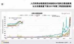 Tokenim 是一个项目或平台的