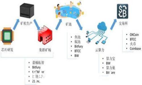 
全面解析冷钱包USDT收款的安全与使用方法