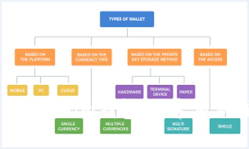 了解TokenTokenim钱包：探索相似钱包的选择