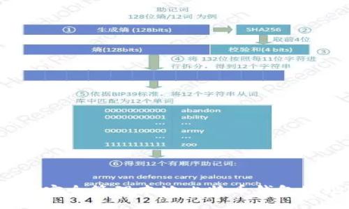 如何安全管理本地比特币钱包地址？