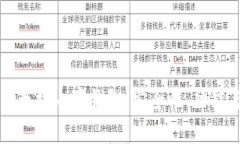 深入了解以太坊内置钱包