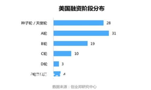 Title: 如何安全删除Tokenim钱包？步骤详解与注意事项