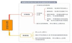 在这篇文章中，我们将深