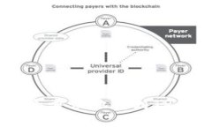 XRP币如何安全方便地转到