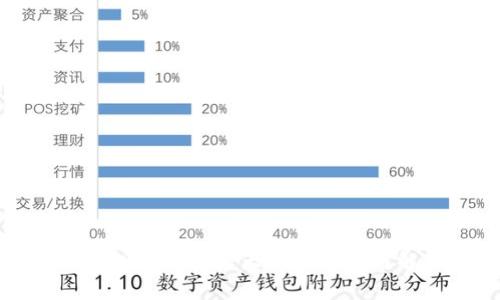 比特币钱包数据包增大原因分析与解决方案