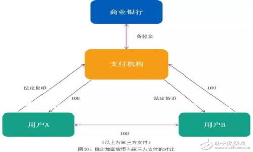 请注意，以下内容旨在提供关于USDT钱包买卖功能的概述，但不应被视为投资建议或担保。所有投资均存在风险，需谨慎决策。

标题
如何选择适合一键买卖USDT的钱包？