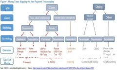 如何将BTC转入Tokenim钱包？