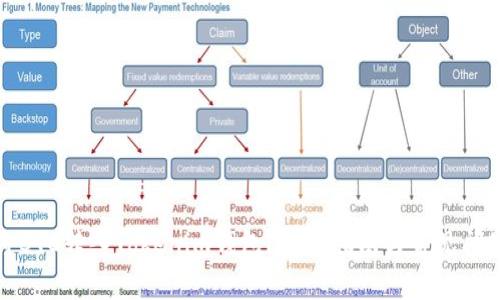 如何将BTC转入Tokenim钱包？详尽指南与常见问题解答