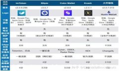 如何在imToken钱包中将USD