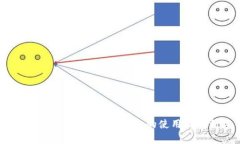 全面解析手机以太坊钱包