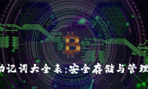 Tokentokenim钱包助记词大全表：安全存储与管理数字资产的必备指南