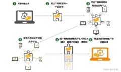 如何找回TP钱包中消失的