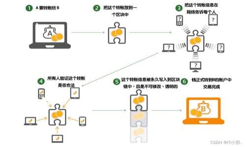 如何找回TP钱包中消失的TRX？全方位解决方案指南  
关键词：TP钱包, TRX, 数字货币, 钱包安全  

内容主体大纲：  
1. 引言  
    - 介绍TP钱包和TRX  
2. TRX消失的常见原因  
    - 错误操作  
    - 网络问题  
    - 钱包安全问题  
3. 如何确认TRX是否真的消失  
    - 检查交易记录  
    - 查看区块链Explorer  
4. 恢复丢失TRX的步骤  
    - 查看备份助记词  
    - 重新导入钱包  
5. 如何加强TP钱包的安全性  
    - 设置强密码  
    - 启用双重认证  
6. 预防未来TRX丢失的措施  
    - 定期备份  
    - 提高安全意识  
7. 常见问题解答  

相关问题：  
1. TP钱包如何使用？  
2. TRX交易的特点是什么？  
3. 什么是助记词？如何保护？  
4. TP钱包安全性如何评估？  
5. 如何使用区块链Explorer查看交易？  
6. 钱包中的数字资产如何管理？  
7. 有哪些常见的数字货币骗局？  

---

### 1. 引言  
TP钱包是一款受到广泛欢迎的数字货币钱包，它支持多种数字资产的存储和管理，其中TRX（Tron币）是其支持的主要货币之一。TRX的消失对很多用户来说是一个令人担忧的问题，尤其是在现在数字货币快速发展的背景下，资产的安全显得尤为重要。  
本文将对TP钱包中TRX消失的原因进行深入分析，并提供实用的解决方案和预防措施，帮助用户更好地管理数字资产，保障其安全性。  

### 2. TRX消失的常见原因  
TRX消失的原因可以分为几个方面：  
#### 错误操作  
有时候用户在进行转账或交易操作时，可能会误将TRX发送至错误的地址，或者由于网络延迟导致交易未成功，这样会给用户造成TRX不见的感觉。  

#### 网络问题  
在区块链网络高峰期，交易确认时间可能会延长，导致用户误以为TRX交易丢失。若网络出现问题，可能也会影响信息同步，使得钱包显示的资产数量出错。  

#### 钱包安全问题  
如果用户的TP钱包未进行适当的安全设置，例如未开启双重认证或密码过于简单，黑客可能会通过各种方式入侵钱包，从而窃取用户的TRX资产。  

### 3. 如何确认TRX是否真的消失  
在确认TRX是否真的消失之前，用户可以采取几个步骤，以确保信息的准确性：  
#### 检查交易记录  
首先，用户应该在TP钱包中检查交易记录。如果看到最近的交易记录，可以通过交易哈希查询TRX的状态。如果没有交易记录，则可能是因为没有保存。  

#### 查看区块链Explorer  
用户还可以利用区块链Explorer来查询TRX的状态。通过输入自己钱包的地址，可以查看所有与该地址相关的交易信息，从而判断TRX是否真的消失。  

### 4. 恢复丢失TRX的步骤  
如果用户确认TRX不见了，以下是一些恢复的步骤：  
#### 查看备份助记词  
助记词是恢复钱包的重要工具，用户应仔细检查是否有将助记词妥善保存，若有，可以使用助记词在TP钱包中恢复丢失的TRX。  

#### 重新导入钱包  
如果用户更换了设备或应用环境，需将TP钱包重新导入。确保按正确的步骤操作，便可恢复钱包中所有资产。  

### 5. 如何加强TP钱包的安全性  
为了避免TRX再度丢失，用户应加强自己钱包的安全性：  
#### 设置强密码  
建议用户设置强而独特的密码，避免使用生日、电话号码等易被猜测的密码，提高钱包的防护能力。  

#### 启用双重认证  
启用双重认证可为钱包增加一层安全保障。即使黑客获取了用户的密码，若没有二次验证的手段，也无法轻易进入账户。  

### 6. 预防未来TRX丢失的措施  
为了更好地保护TRX，用户可以采取以下预防措施：  
#### 定期备份  
建议用户定期对助记词及钱包信息进行备份，保存在安全的地方，以防钱包丢失或设备损坏。  

#### 提高安全意识  
用户需要增强自身的安全意识，包括不下载不明链接、警惕钓鱼网站等，以免上当受骗，导致资产丢失。  

### 7. 常见问题解答  
接下来，解答一些用户常见的问题，以增加对TP钱包和TRX的了解：  

#### 1. TP钱包如何使用？  
TP钱包的使用方法很简单，用户需要下载并安装TP钱包应用，创建新钱包或导入已有钱包，添加TRX等数字资产后，就可以进行转账和交易。  

#### 2. TRX交易的特点是什么？  
TRX交易具有快速低费率的特点，用户通常可以在短时间内完成交易，适合日常使用和转账。  

#### 3. 什么是助记词？如何保护？  
助记词是用于恢复数字货币钱包的关键，相当于用户的数字资产密码，用户应将之妥善保管，不应随意泄露。  

#### 4. TP钱包安全性如何评估？  
TP钱包的安全性主要取决于用户的使用习惯和钱包的安全设置，各项功能都必须妥善配置，才能保障资产安全。  

#### 5. 如何使用区块链Explorer查看交易？  
用户可以通过访问支持TRX的区块链Explorer网站，输入钱包地址或交易哈希，来查看交易的状态和历史记录。  

#### 6. 钱包中的数字资产如何管理？  
用户应定期检查钱包中的资产，保持助记词和私钥的安全，及时处理过时或多余的资产，以实现更高效的管理。  

#### 7. 有哪些常见的数字货币骗局？  
数字货币领域存在诸多骗局，如假交易平台、钓鱼网站等，用户要保持警惕，确保信息来源的可靠性，避免经济损失。  

结合以上内容，用户将能够全面了解TP钱包中TRX消失的原因以及相应的解决方案，确保其数字资产的安全。