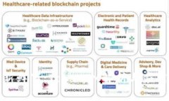 今日新鲜事：TokenIM解析与