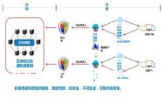 Tokentokenim钱包更新：全面