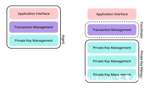 如何在欧易平台上交易Tokenim：完整指南