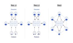 Tokenim钱包转账成功却未到