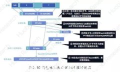 2023年最佳比特币钱包排行